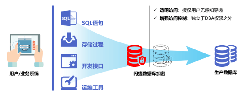 企业管理系统定制：助力企业发展的一把钥匙
